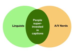 A Venn diagram of two circles: one reads "Linguists", the other "A/V Nerds". In the overlap: "People super-invested in captions".
